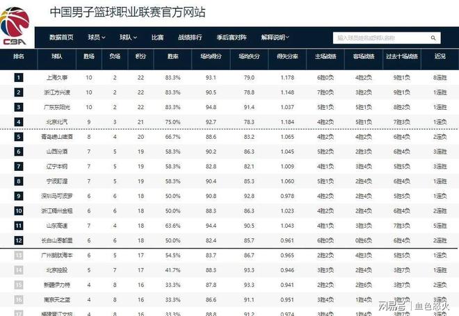 山东队力克山西队，豪取连胜纪录的简单介绍